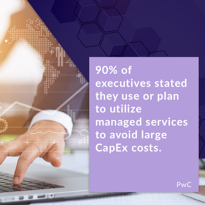 90% of executives stated they use or plan to utilize managed services to avoid large CapEx costs.