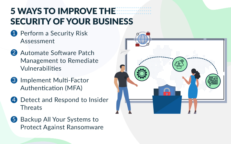 5 ways to improve the security of your business 1 Perform a security risk assessment, 2 automate software patches, 3 implement multi-factor authentication, 4 detect and respond to insider threats, 5 backuop all your systems to protect agains ransomware.